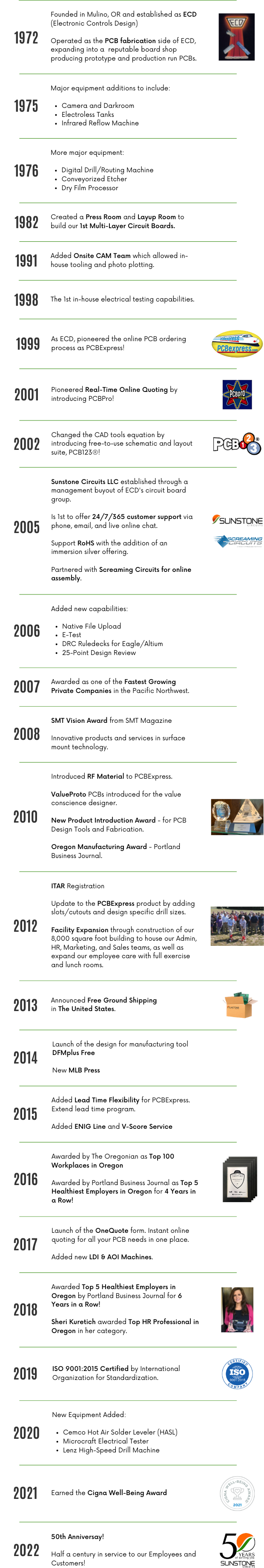 Sunstone - Timeline2