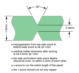 V-Score Depth/Angle